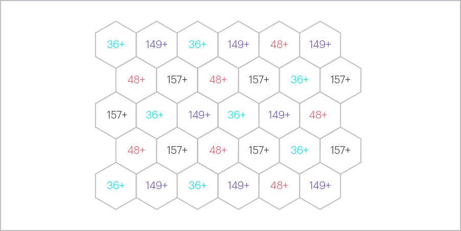 Diagram of a 40 MHz channel allocation plan